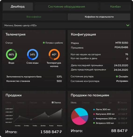 Полный контроль 24/7 в режиме онлайн